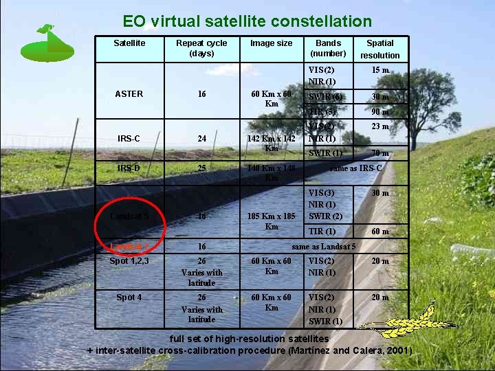 EO virtual satellite constellation Satellite ASTER IRS-C IRS-D Landsat 5 Repeat cycle (days) 16