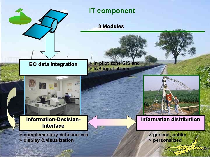 IT component 3 Modules EO data integration > in pilot zone GIS and >