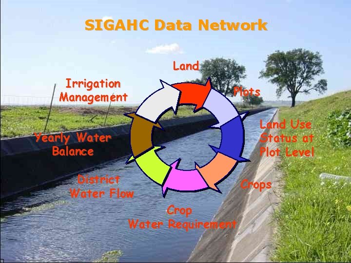 SIGAHC Data Network Land Irrigation Management Plots Land Use Status at Plot Level Yearly