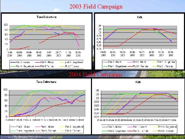2003 Field Campaign 2004 Field Campaign 
