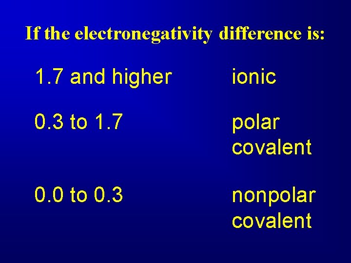 If the electronegativity difference is: 1. 7 and higher ionic 0. 3 to 1.