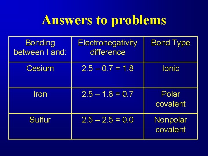 Answers to problems Bonding between I and: Electronegativity difference Bond Type Cesium 2. 5