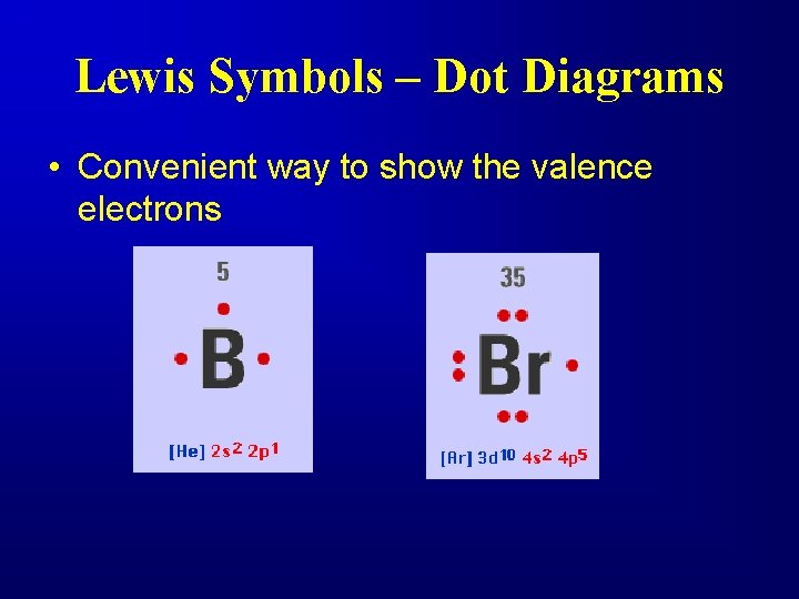 Lewis Symbols – Dot Diagrams • Convenient way to show the valence electrons 