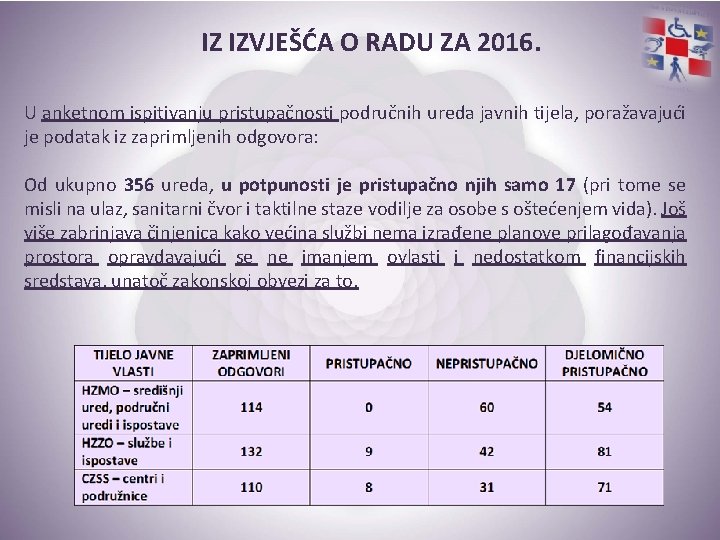 IZ IZVJEŠĆA O RADU ZA 2016. U anketnom ispitivanju pristupačnosti područnih ureda javnih tijela,