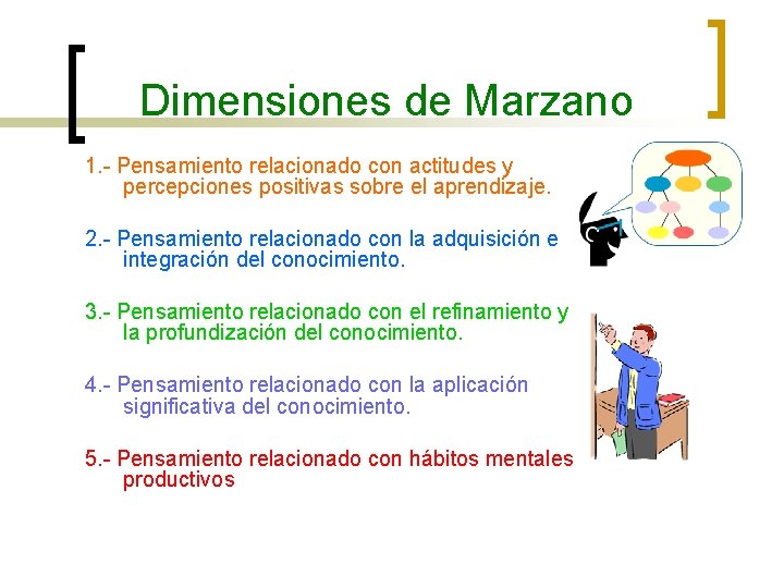 Dimensiones de Marzano 1. - Pensamiento relacionado con actitudes y percepciones positivas sobre el