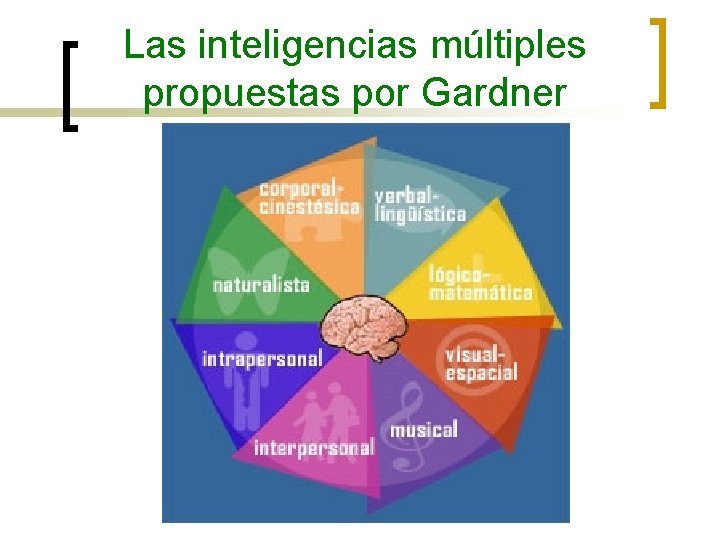 Las inteligencias múltiples propuestas por Gardner 