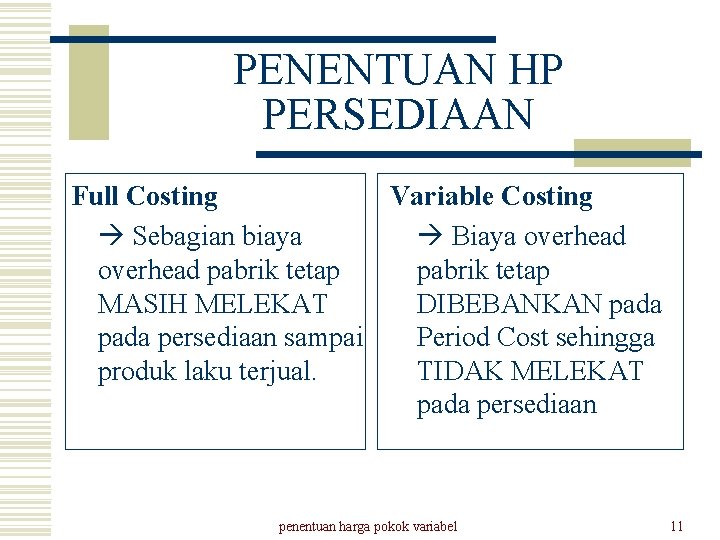 PENENTUAN HP PERSEDIAAN Full Costing Variable Costing Sebagian biaya Biaya overhead pabrik tetap MASIH