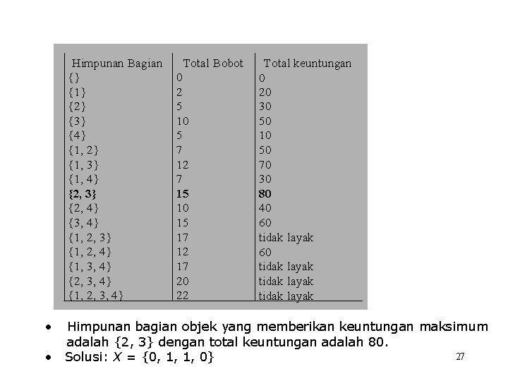 Himpunan Bagian {} {1} {2} {3} {4} {1, 2} {1, 3} {1, 4} {2,