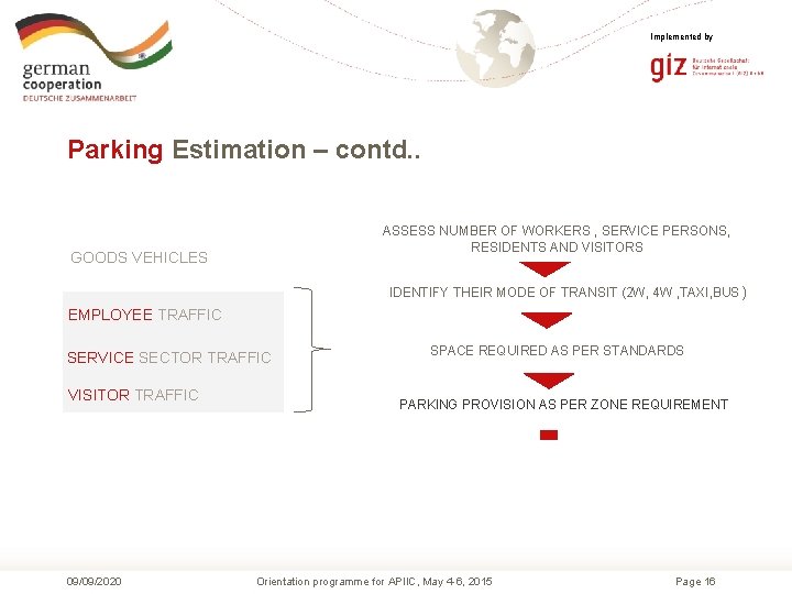 Implemented by Parking Estimation – contd. . ASSESS NUMBER OF WORKERS , SERVICE PERSONS,