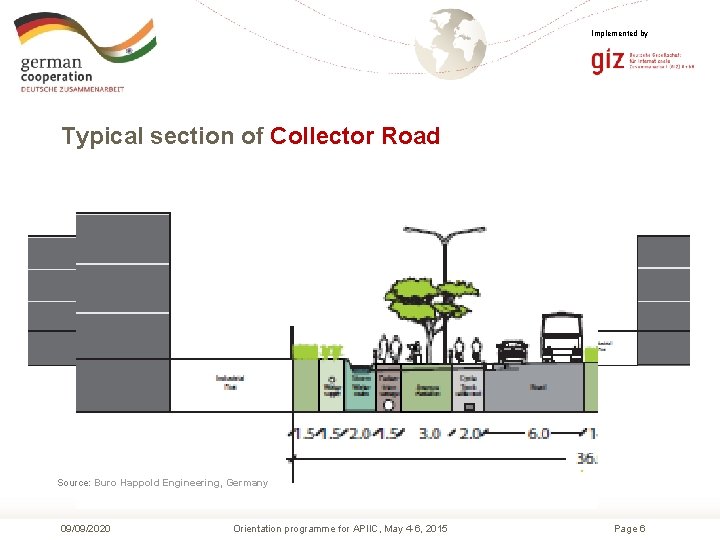 Implemented by Typical section of Collector Road Source: Buro Happold Engineering, Germany 09/09/2020 Orientation