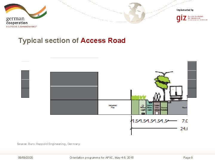 Implemented by Typical section of Access Road Source: Buro Happold Engineering, Germany 09/09/2020 Orientation