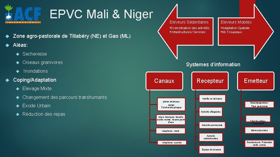 EPVC Mali & Niger Zone agro-pastorale de Tillabéry (NE) et Gao (ML) Aléas: Secheresse