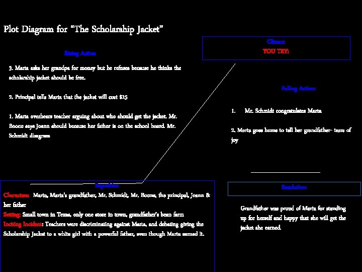 Plot Diagram for “The Scholarship Jacket” Climax: YOU TRY: Rising Action 3. Marta asks