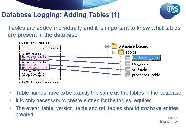 Database Logging: Adding Tables (1) Tables are added individually and it is important to