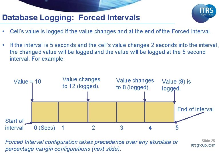 Database Logging: Forced Intervals • Cell’s value is logged if the value changes and