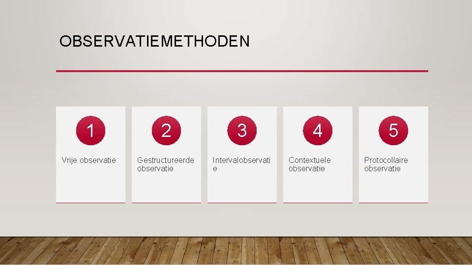 OBSERVATIEMETHODEN 1 2 3 Vrije observatie Gestructureerde observatie Intervalobservati e 4 Contextuele observatie 5