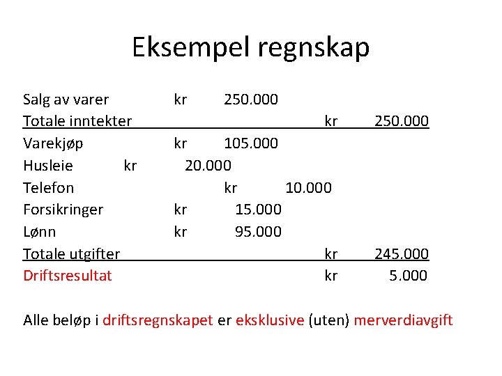 Eksempel regnskap Salg av varer Totale inntekter Varekjøp Husleie kr Telefon Forsikringer Lønn Totale