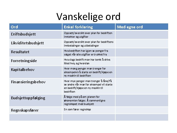 Vanskelige ord Ord Enkel forklaring Driftsbudsjett Oppsett/oversikt over plan for bedriften inntekter og utgifter