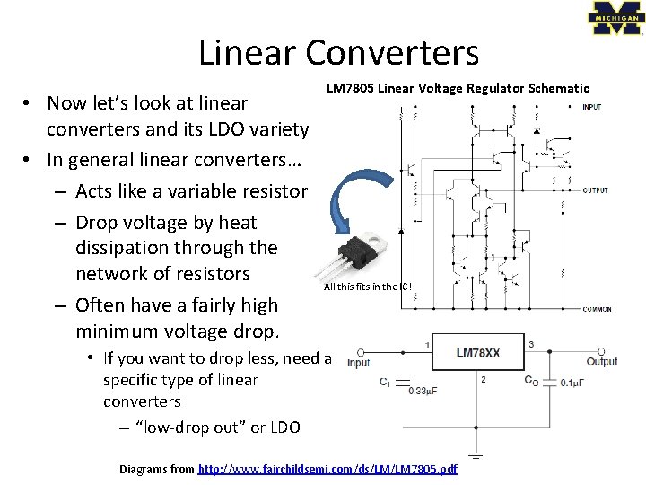 Linear Converters • Now let’s look at linear converters and its LDO variety •