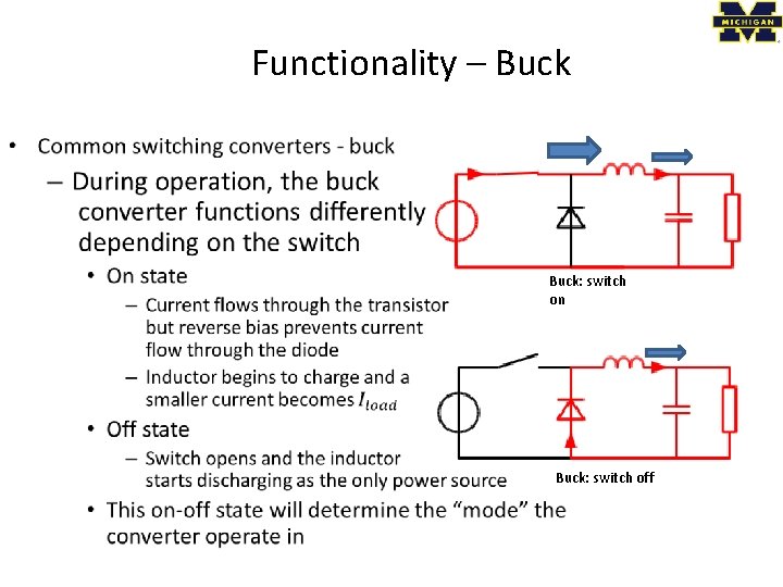 Functionality – Buck • Buck: switch on Buck: switch off 