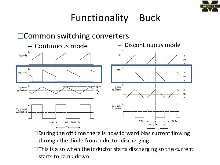 Functionality – Buck �Common switching converters – Discontinuous mode – Continuous mode �During the