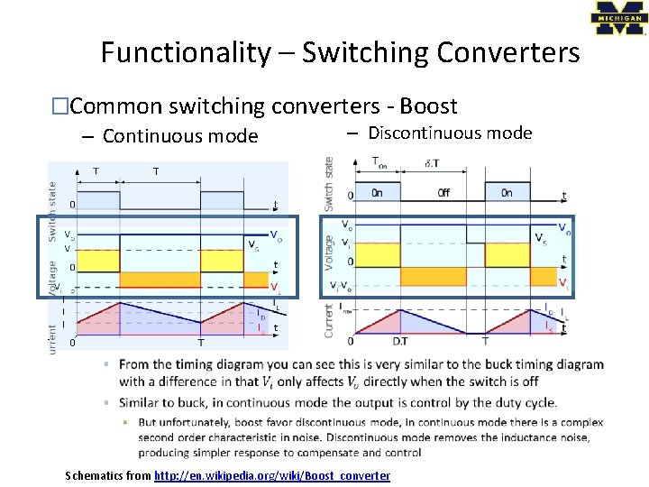 Functionality – Switching Converters �Common switching converters - Boost – Discontinuous mode – Continuous