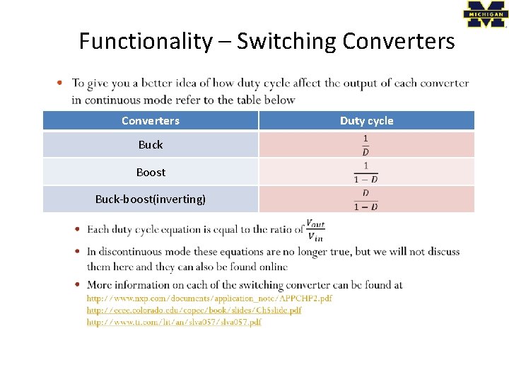 Functionality – Switching Converters • Converters Buck Boost Buck-boost(inverting) Duty cycle 