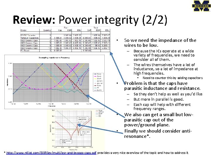 Review: Power integrity (2/2) • So we need the impedance of the wires to