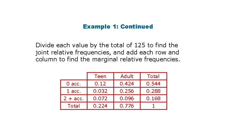 Example 1: Continued Divide each value by the total of 125 to find the