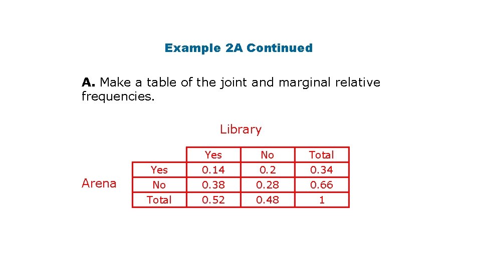 Example 2 A Continued A. Make a table of the joint and marginal relative