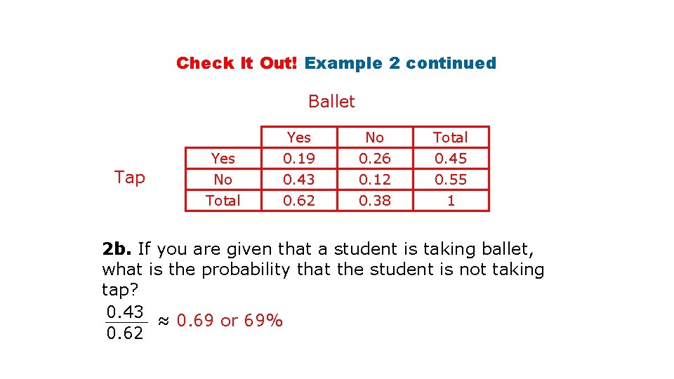 Check It Out! Example 2 continued Ballet Tap Yes No Yes 0. 19 0.