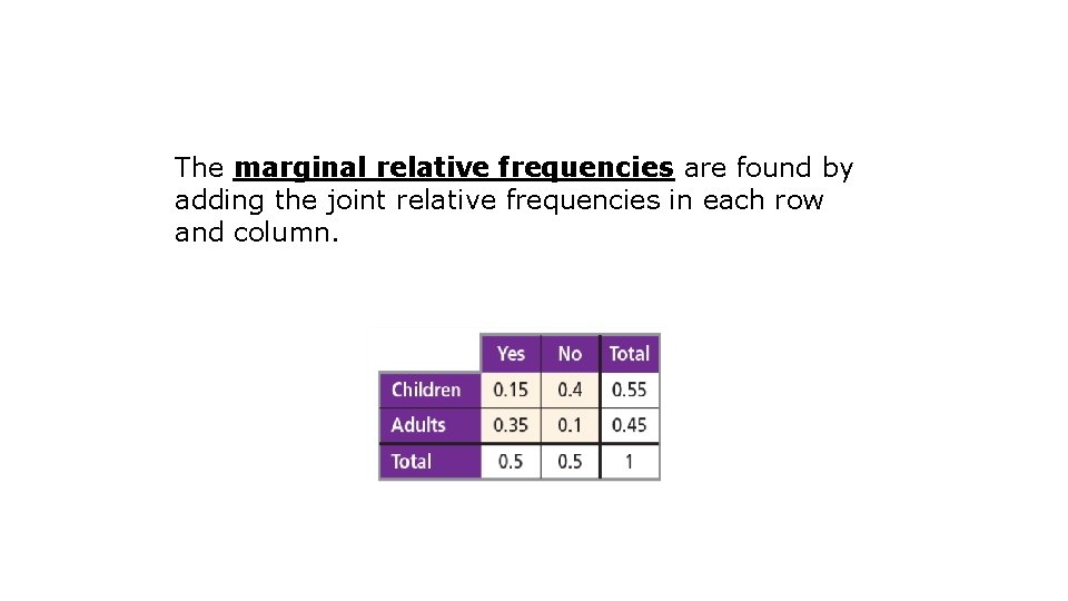 The marginal relative frequencies are found by adding the joint relative frequencies in each