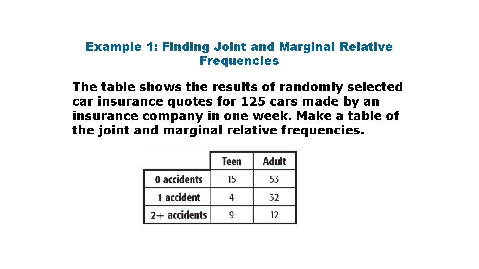 Example 1: Finding Joint and Marginal Relative Frequencies The table shows the results of