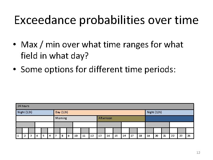 Exceedance probabilities over time • Max / min over what time ranges for what