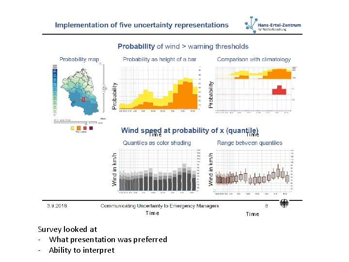 Time Survey looked at - What presentation was preferred - Ability to interpret Time