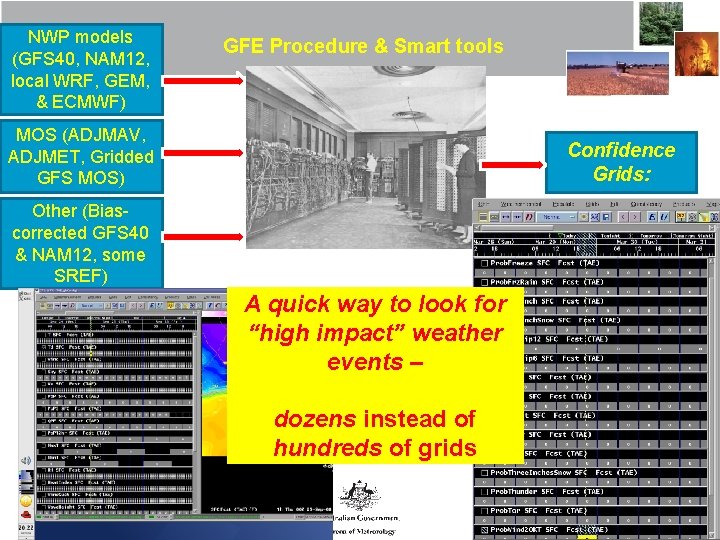 NWP models (GFS 40, NAM 12, local WRF, GEM, & ECMWF) GFE Procedure &