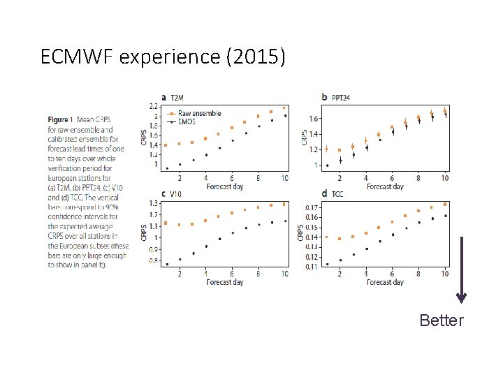 ECMWF experience (2015) Better 