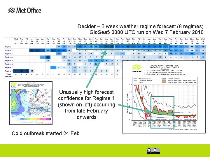 Decider – 5 week weather regime forecast (8 regimes) Glo. Sea 5 0000 UTC