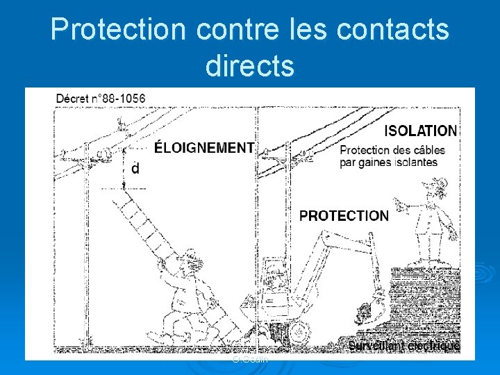 Protection contre les contacts directs O. Godin 