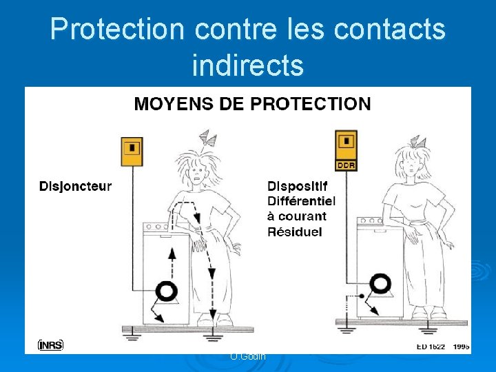 Protection contre les contacts indirects O. Godin 