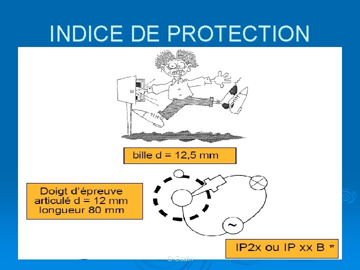 INDICE DE PROTECTION O. Godin 