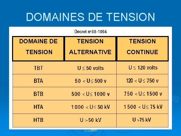DOMAINES DE TENSION DOMAINE DE TENSION ALTERNATIVE CONTINUE O. Godin 