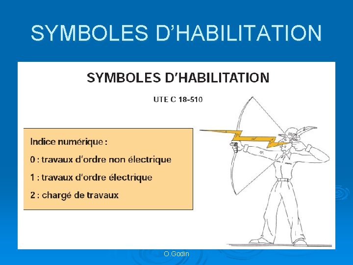 SYMBOLES D’HABILITATION O. Godin 