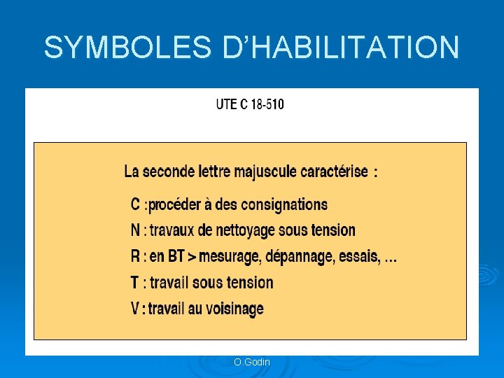 SYMBOLES D’HABILITATION O. Godin 