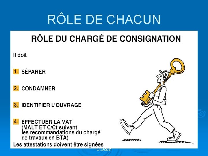 RÔLE DE CHACUN O. Godin 
