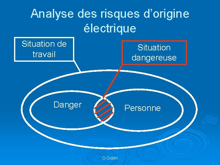 Analyse des risques d’origine électrique Situation de travail Situation dangereuse Danger Personne O. Godin