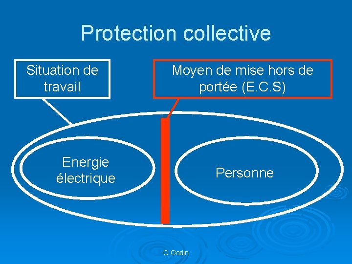 Protection collective Situation de travail Moyen de mise hors de portée (E. C. S)