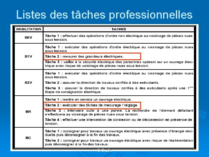 Listes des tâches professionnelles O. Godin 