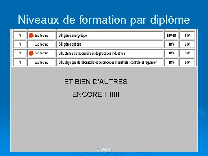 Niveaux de formation par diplôme ET BIEN D’AUTRES ENCORE !!!! O. Godin 