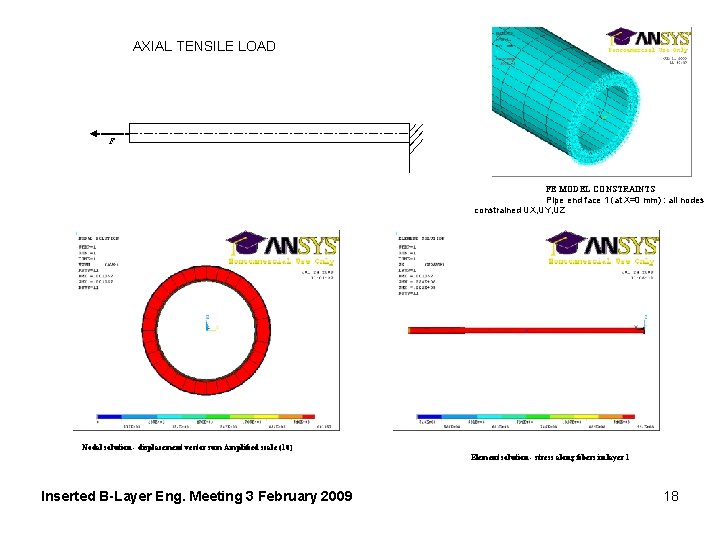 AXIAL TENSILE LOAD F FE MODEL CONSTRAINTS Pipe end face 1 (at X=0 mm)